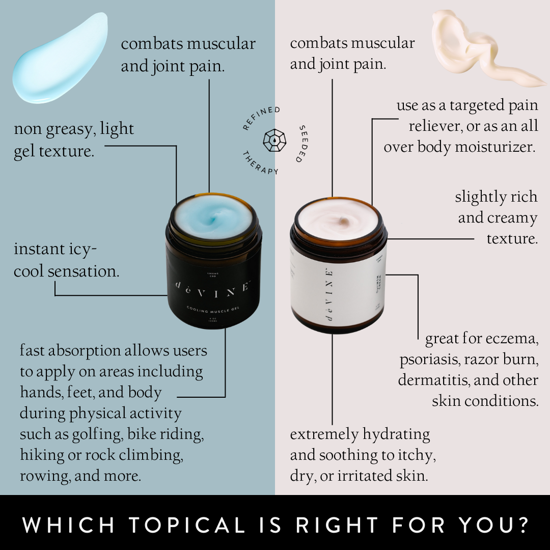 A comparison graphic shows two moisturizing gels in jars: DeVINE Wellness deVINE Cooling Muscle Gel, a CBD-infused blue gel for pain relief with an icy-cool sensation, and a creamy white gel for dry skin and eczema—both labeled topical therapies.